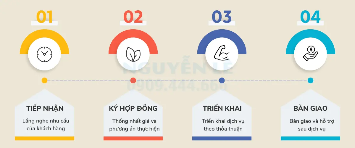 quy trình chứng minh tài chính tại nguyễn lê
