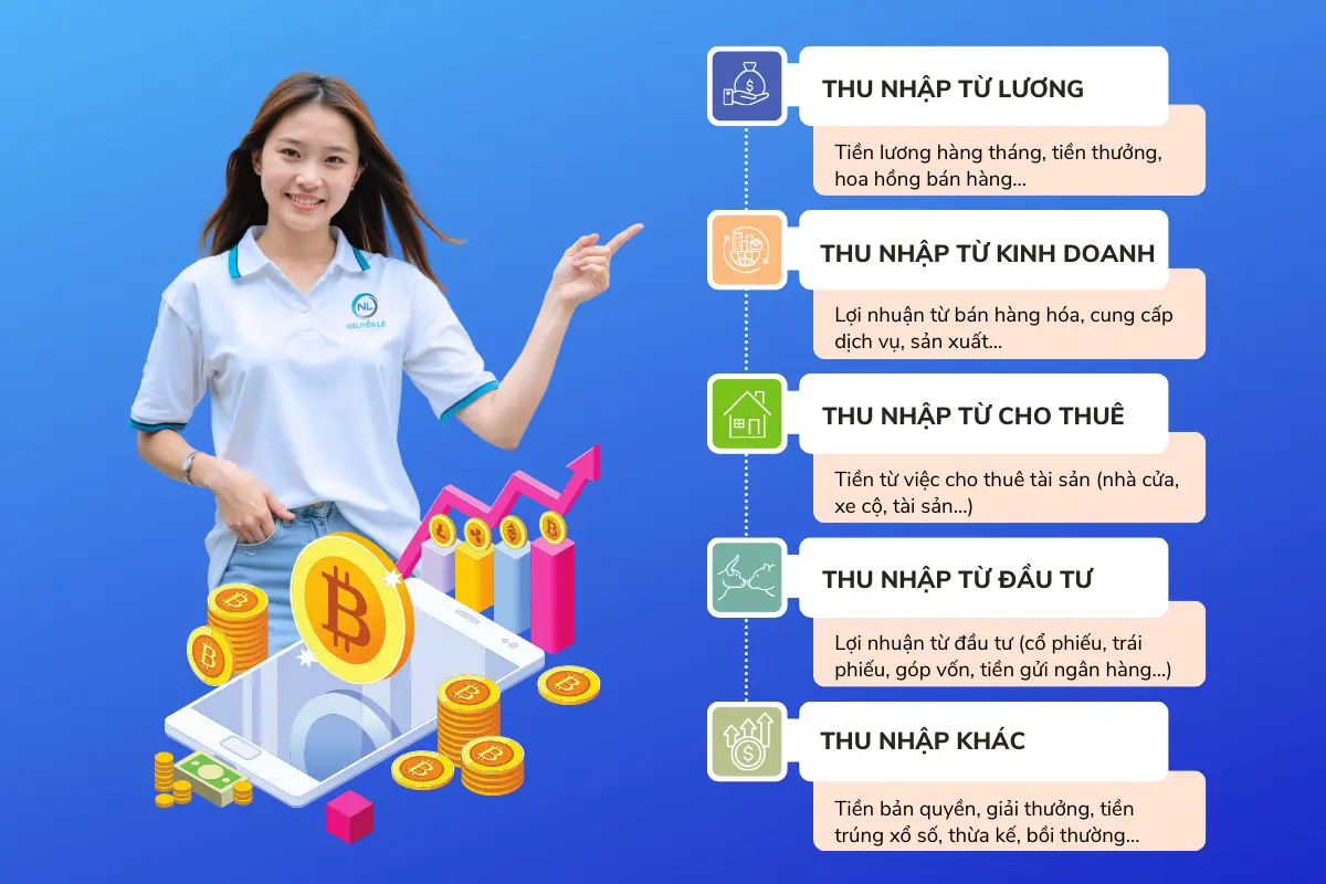 các nguồn thu nhập được chấp nhận