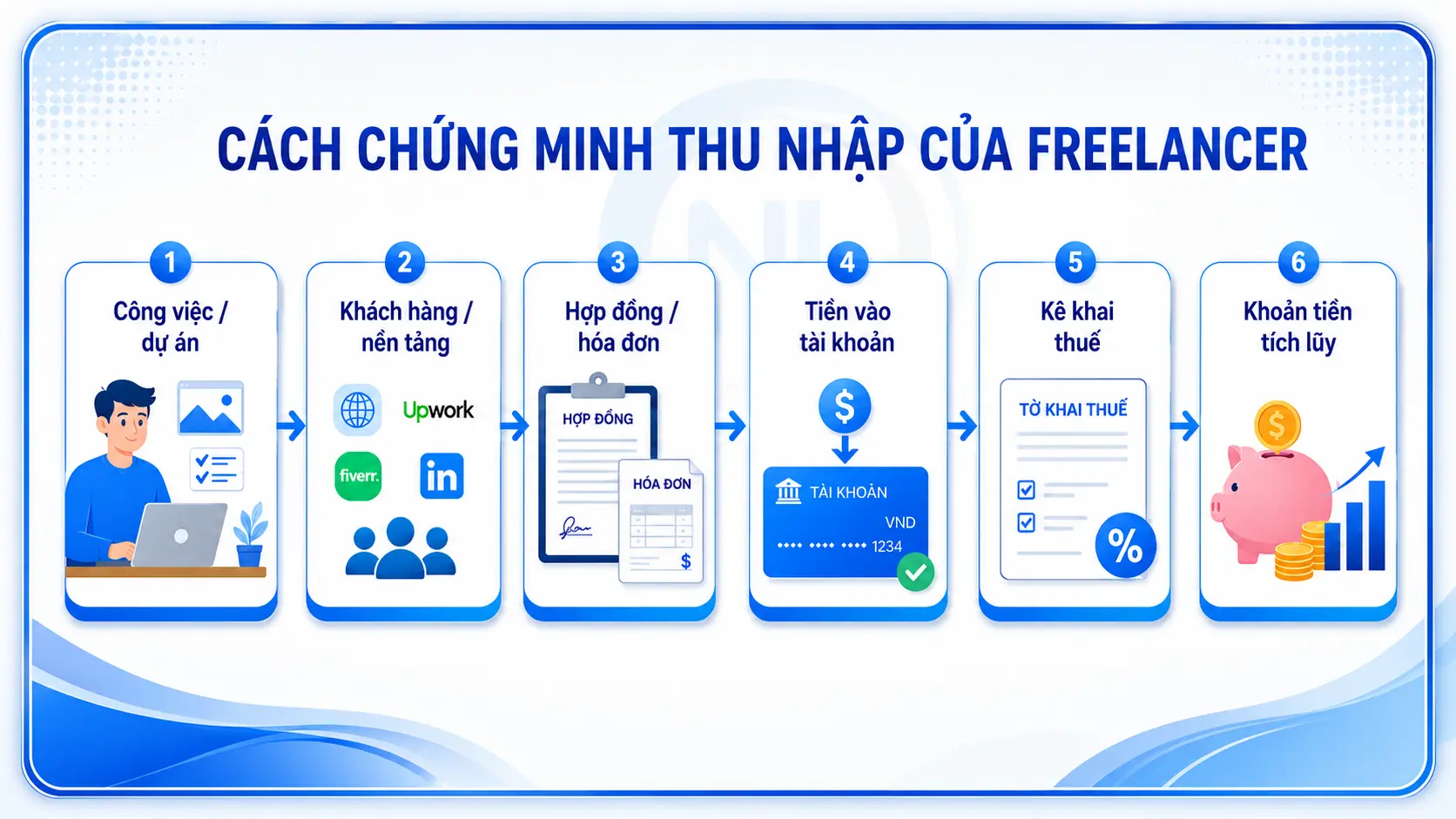 cách chứng minh tài chính freelancer