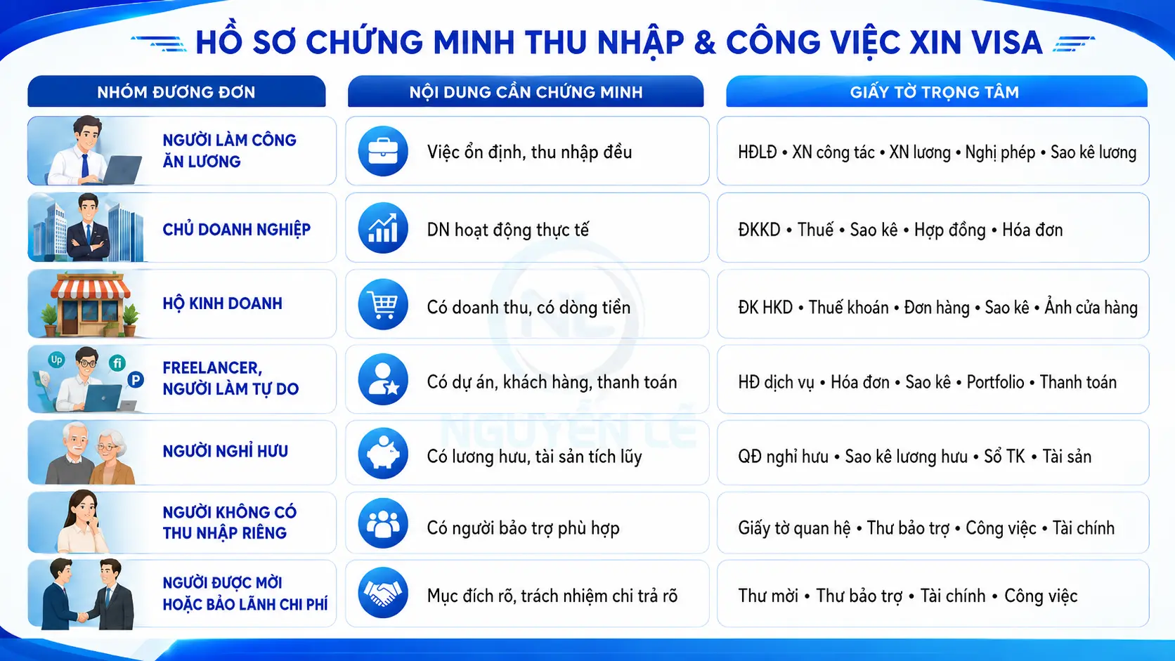 hồ sơ chứng minh thu nhập và công việc khi xin visa