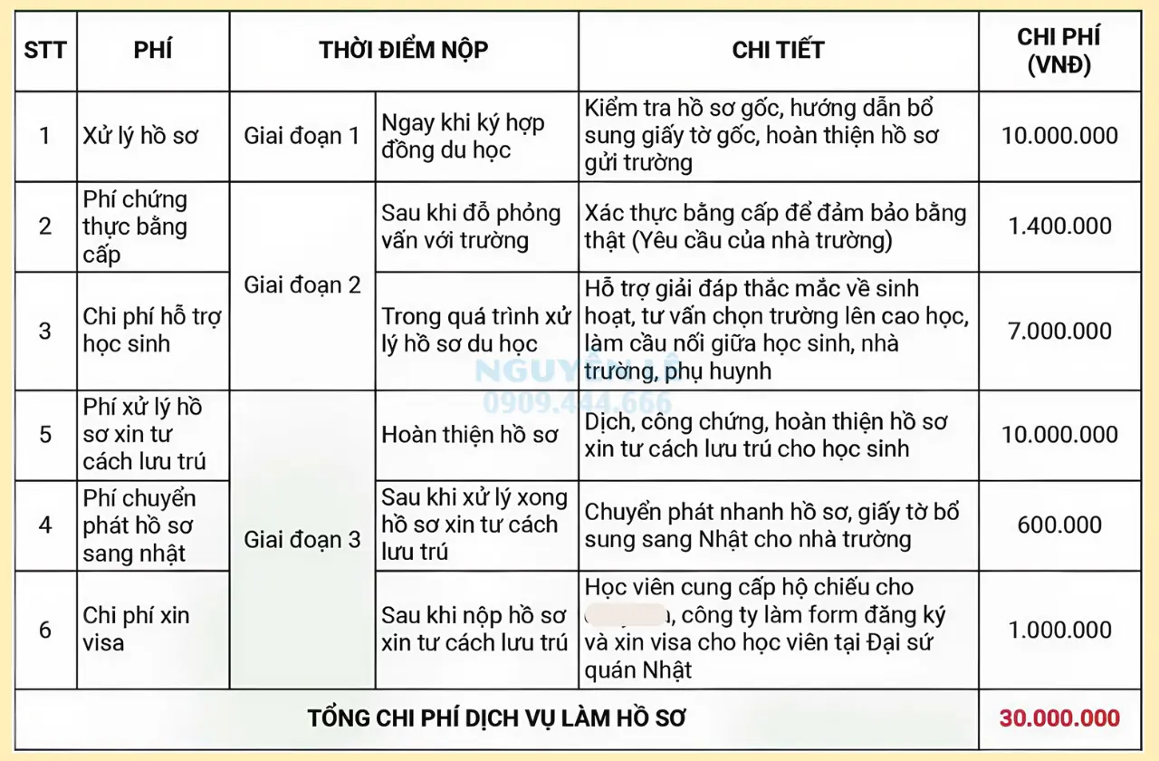 phí dịch vụ trung tâm du học nhật