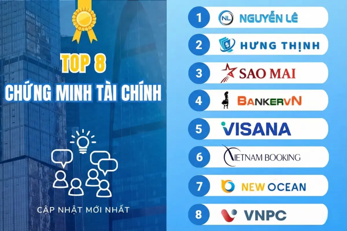 top công ty chứng minh tài chính uy tín