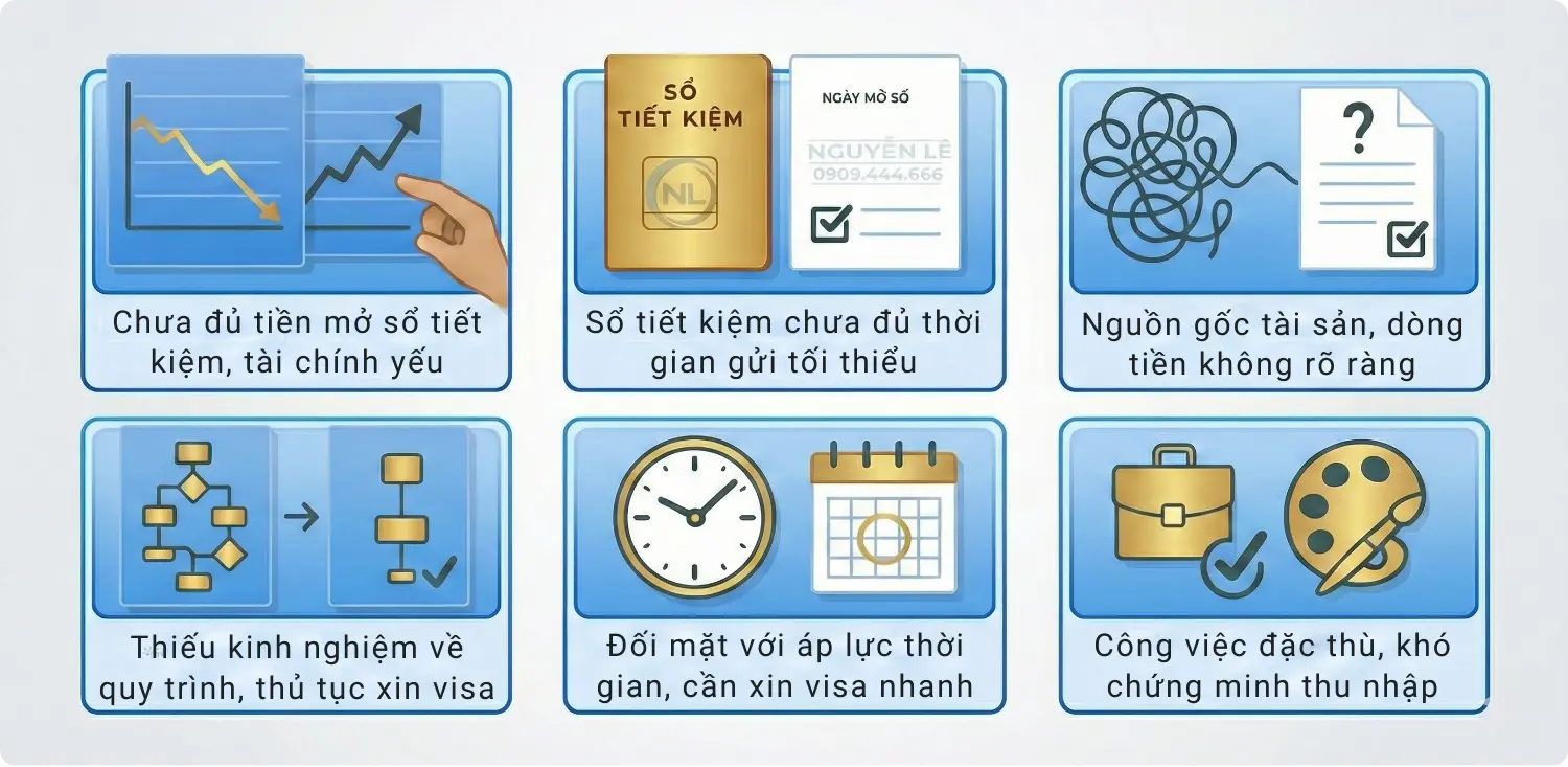 06 trường hợp nên sử dụng dịch vụ chứng minh tài chính