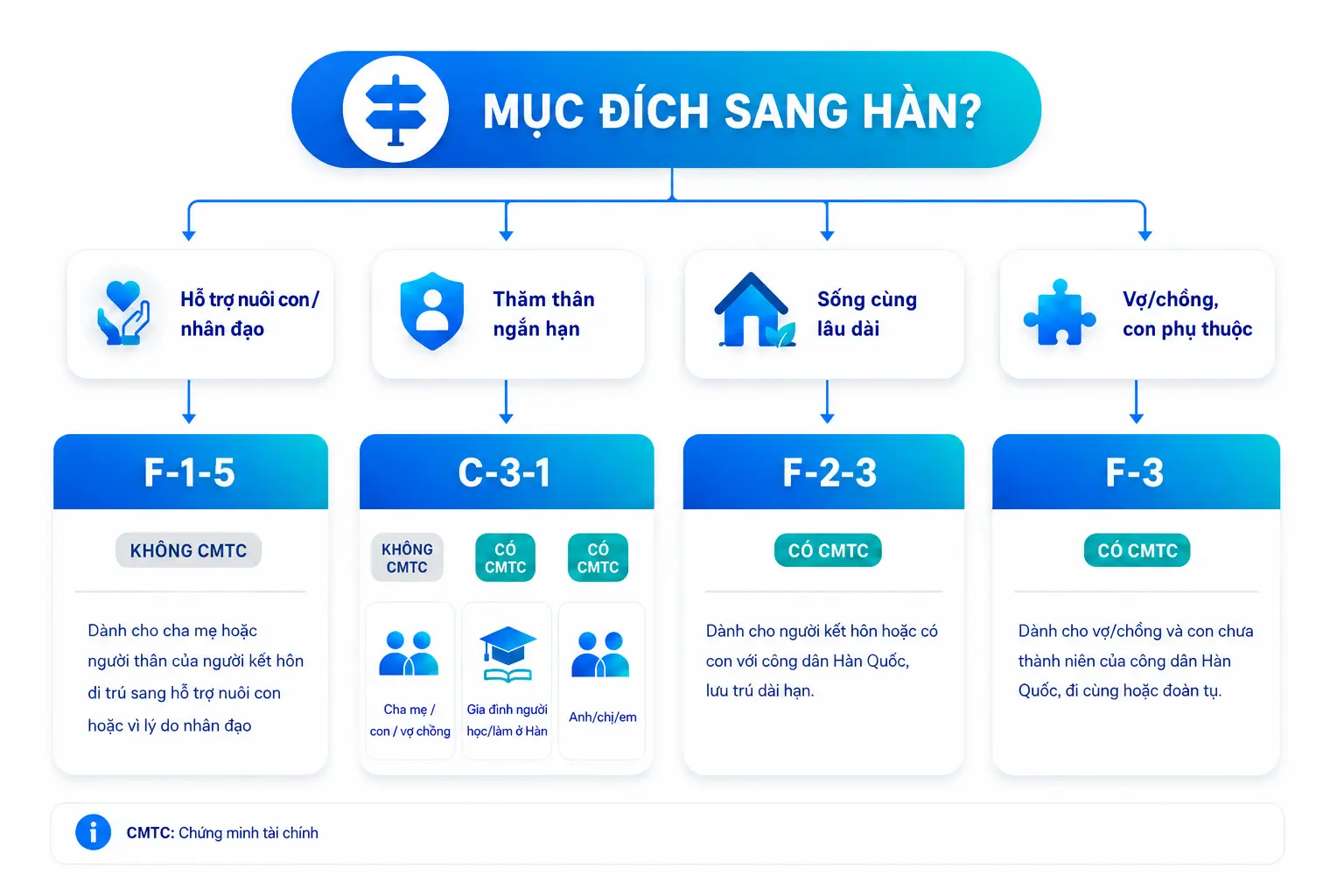 cách xác định visa thăm thân hàn quốc