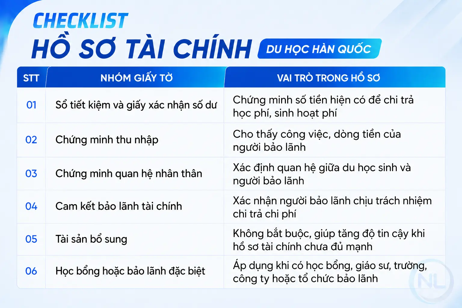 checklist hồ sơ chứng minh tài chính du học hàn quốc