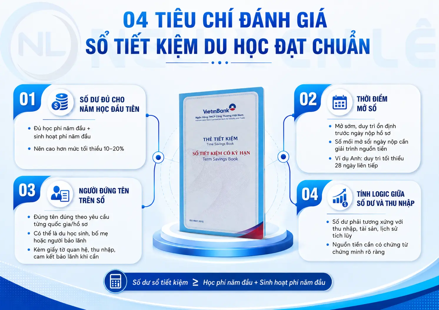 4 tiêu chí của sổ tiết kiệm du học
