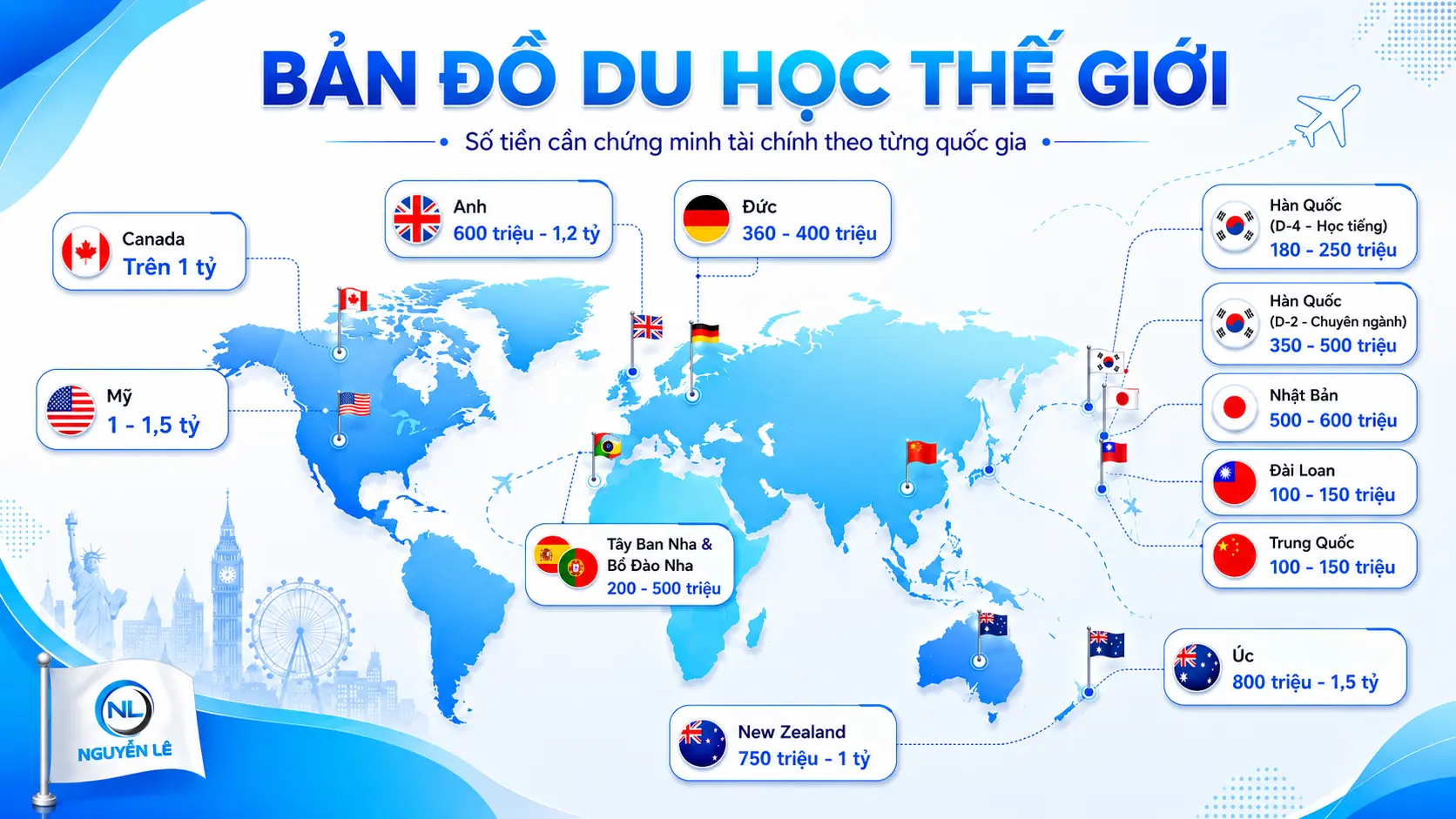số tiền cần chứng minh tài chính du học