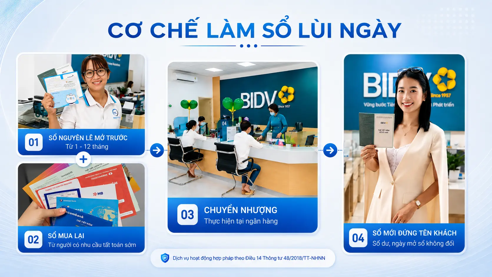 cơ chế làm sổ lùi ngày