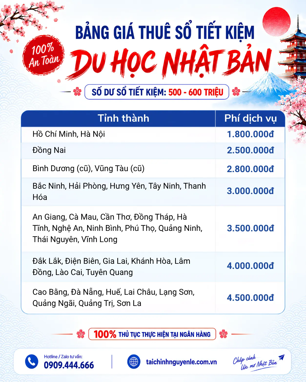 bảng giá sổ tiết kiệm du học nhật bản